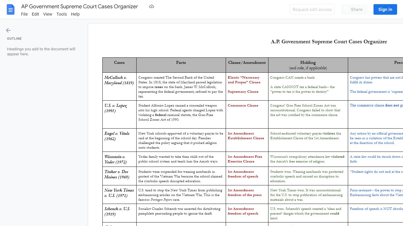 AP Government Supreme Court Cases Organizer - Google Docs